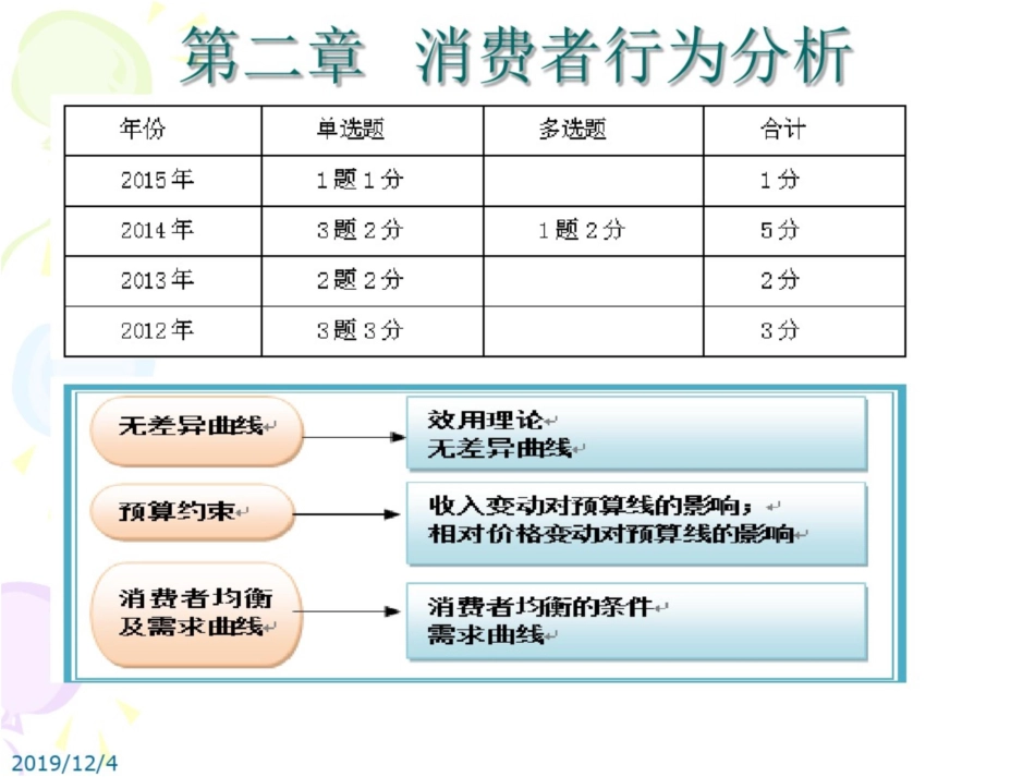 经济基础知识第二章_第1页