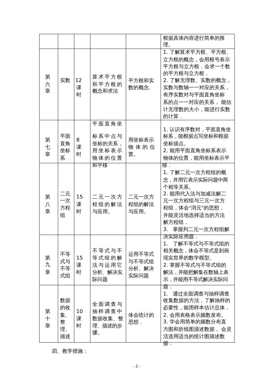 七年级下学期数学教学计划[共3页]_第2页