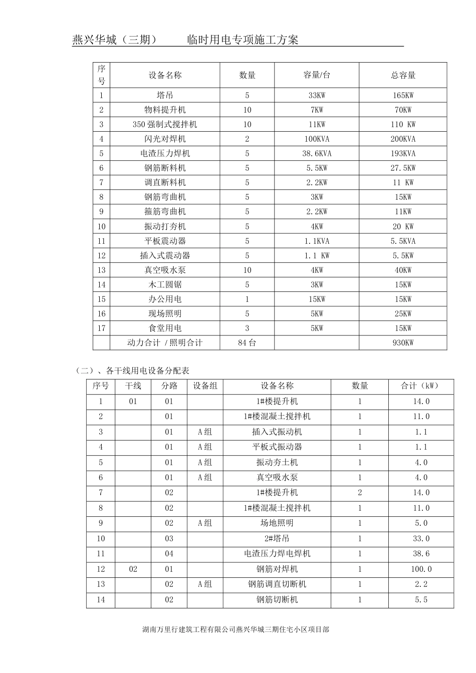 临时用电施工组织设计[共46页]_第2页