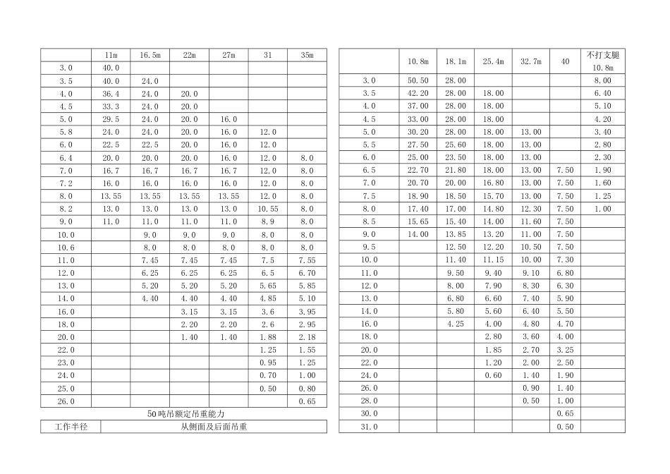 30吨以上吊车参数表[共17页]_第2页