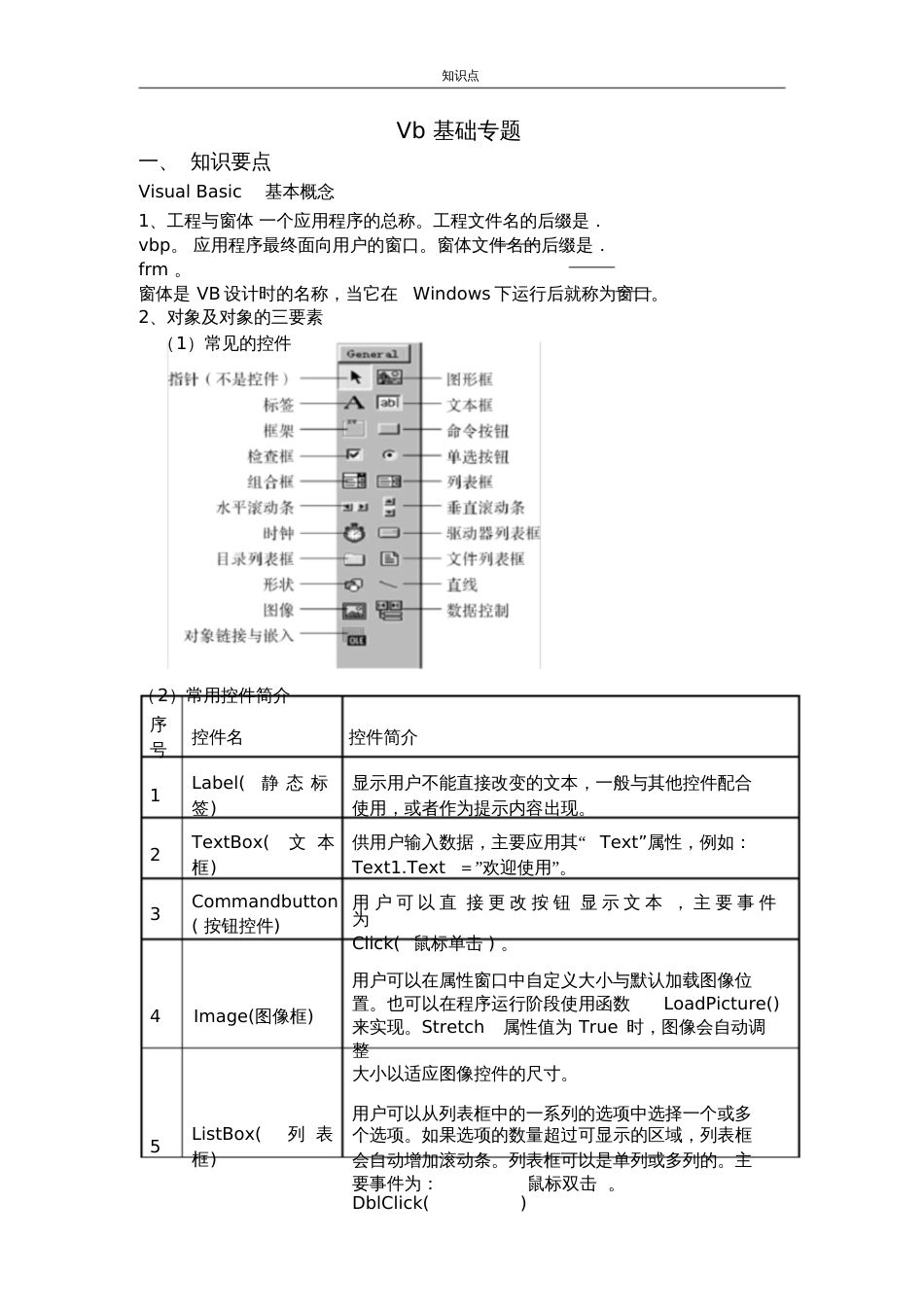 2019浙江选考信息技术Vb基础专题[共20页]_第1页