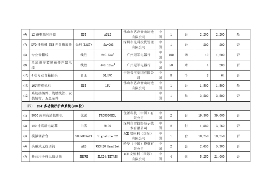 报价清单明细表_第3页