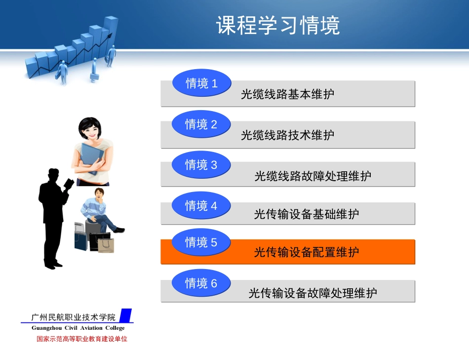 光传输线路与设备维护学习情境五PPT课件_第2页