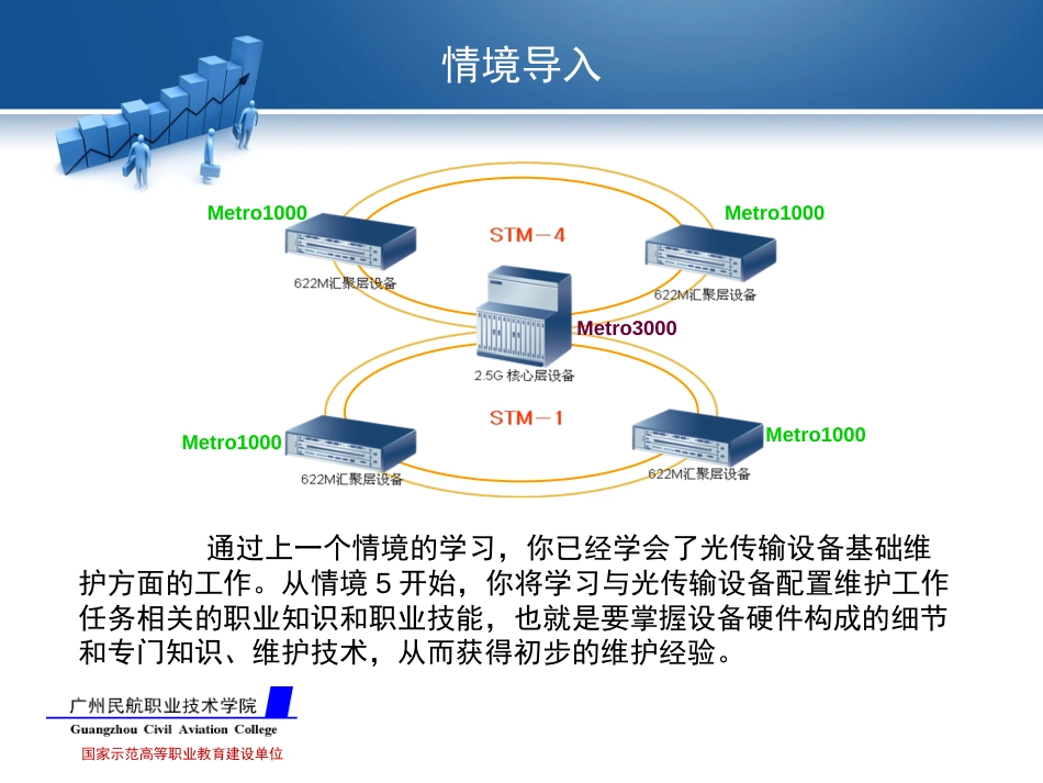 光传输线路与设备维护学习情境五PPT课件_第3页