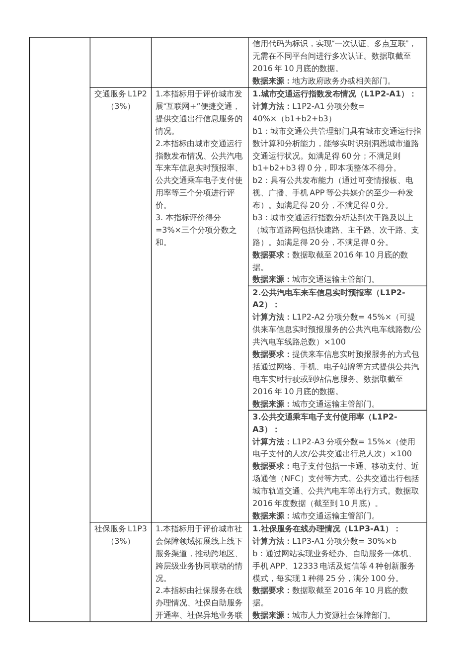 国家新型智慧城市评价指标[版]_第2页