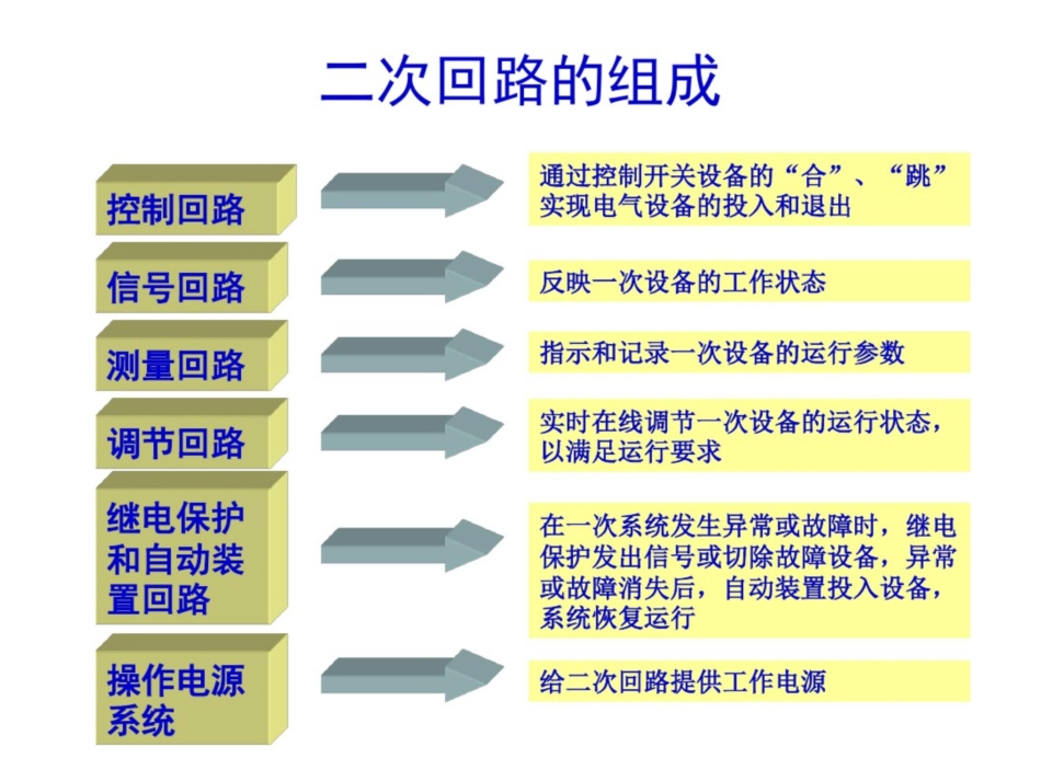 发电厂电气设备(一次、二次回路讲解)_第2页