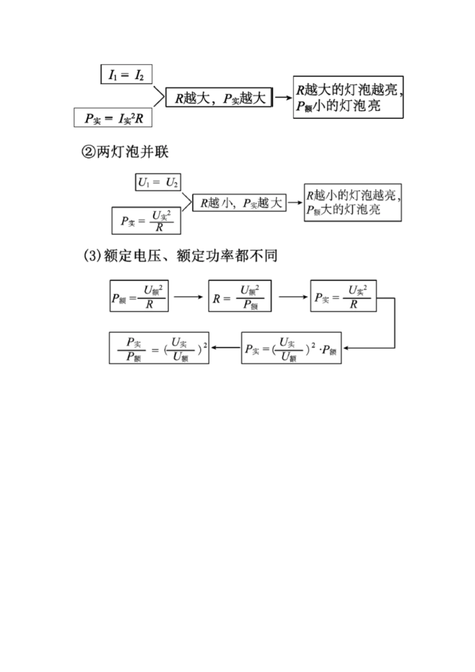 第二节、电功率的教学设计_第3页