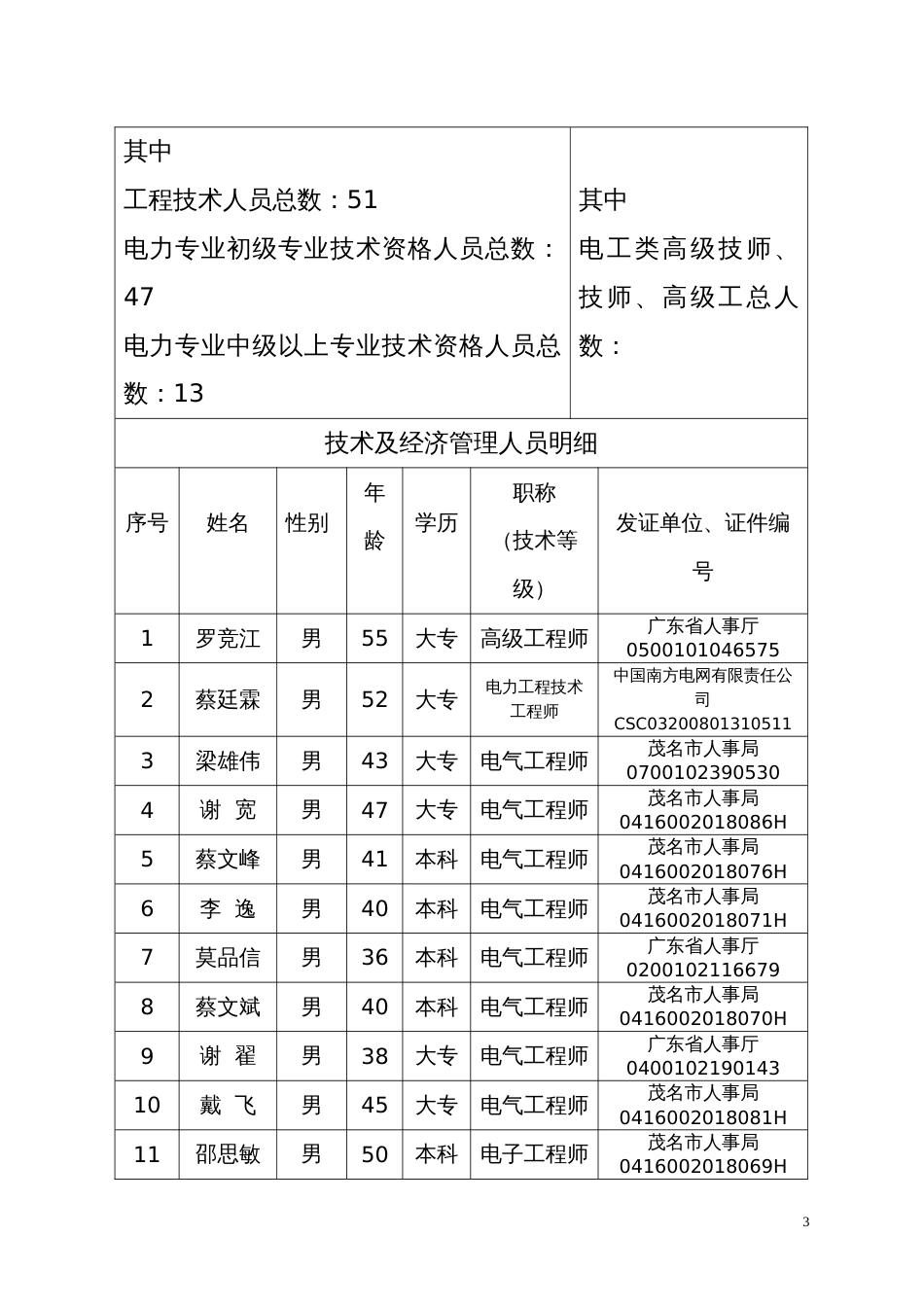 《承装修、试电力设施许可证》监督检查年度自查报告书2010.9.27_第3页