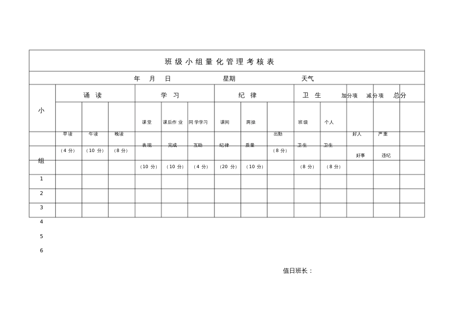 班级小组量化管理考核表_第1页