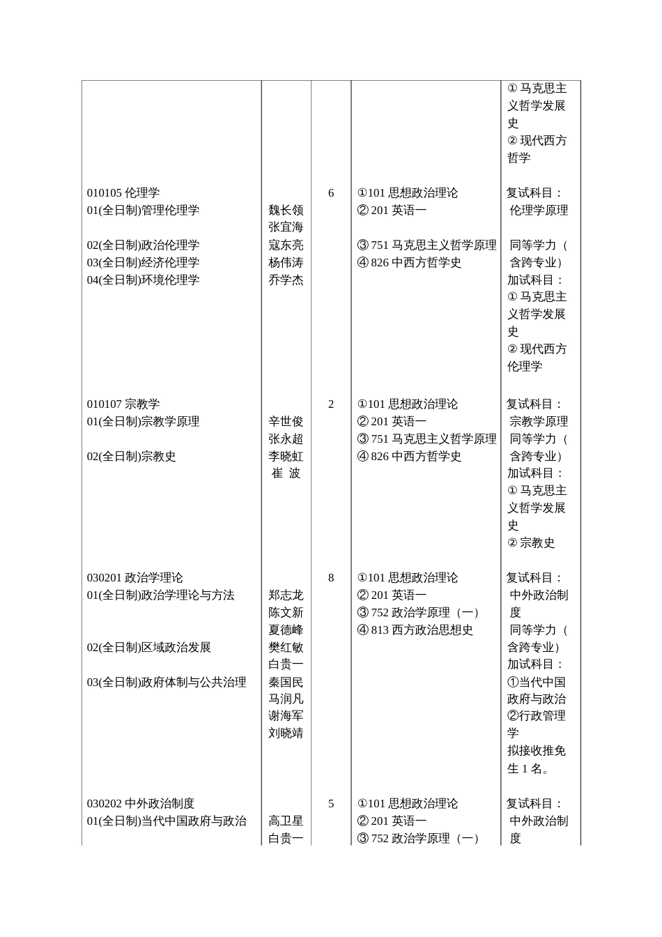 公共管理学院[共5页]_第2页