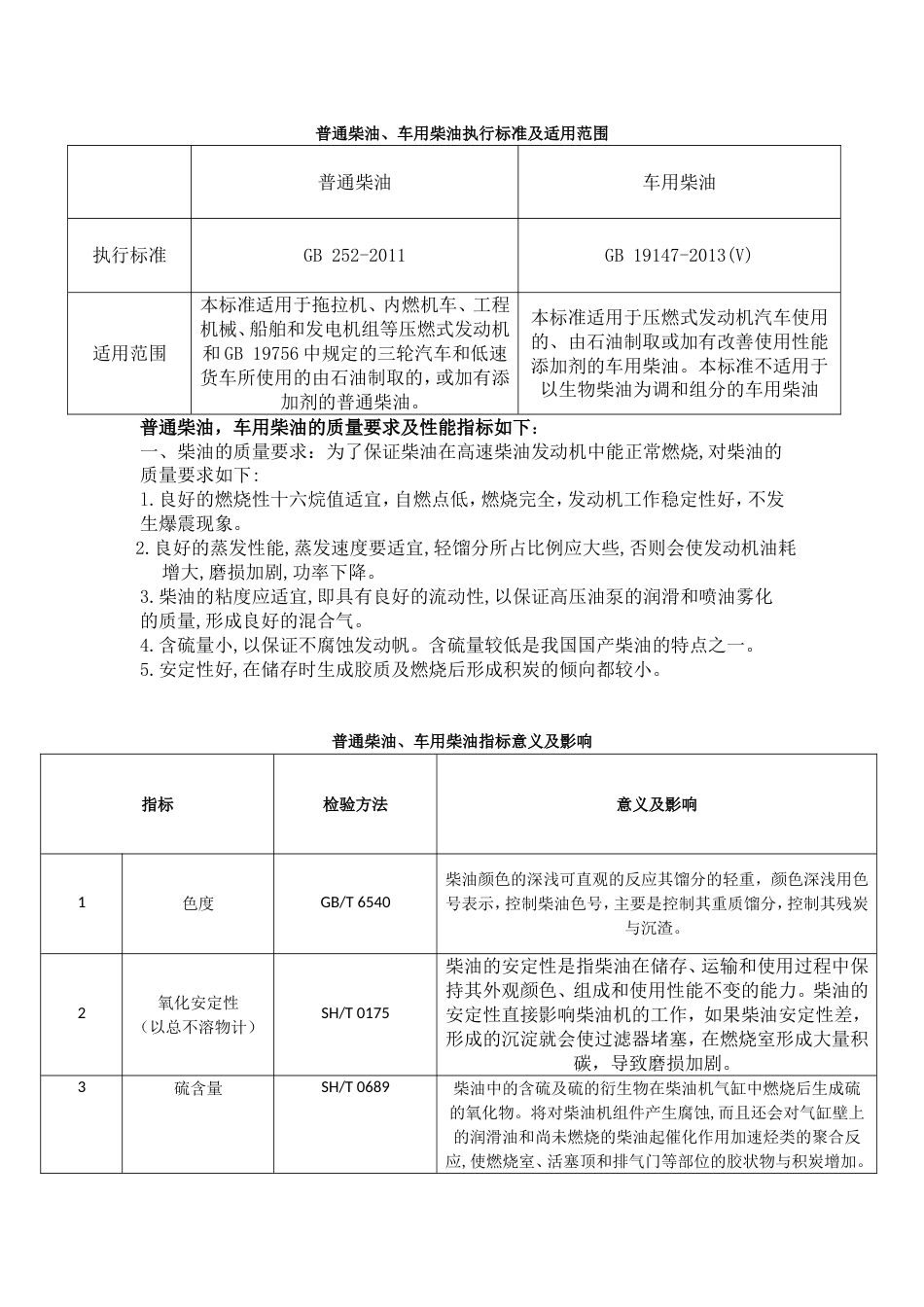 柴油指标及意义_第1页