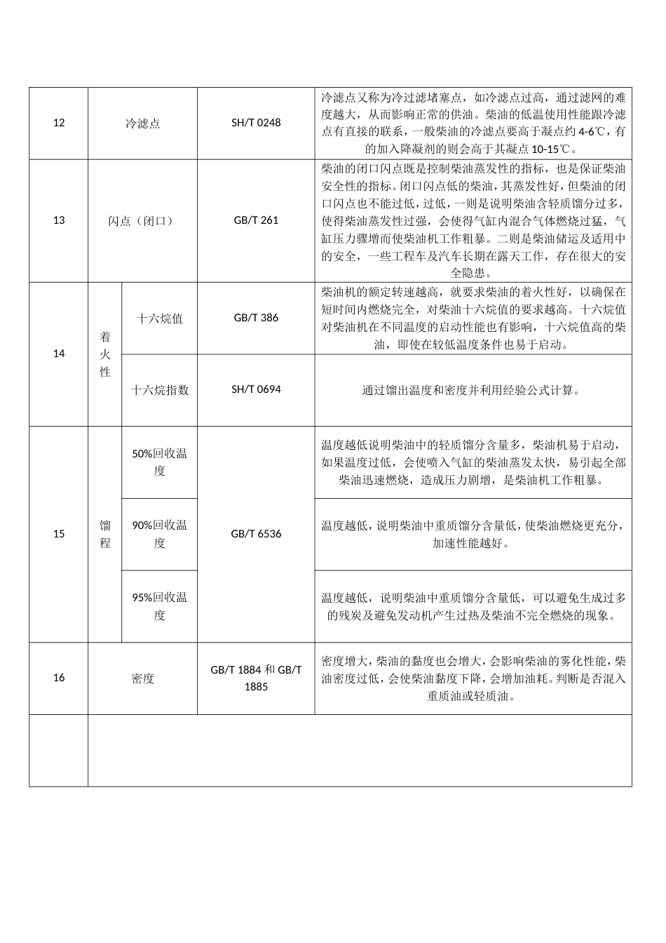 柴油指标及意义_第3页