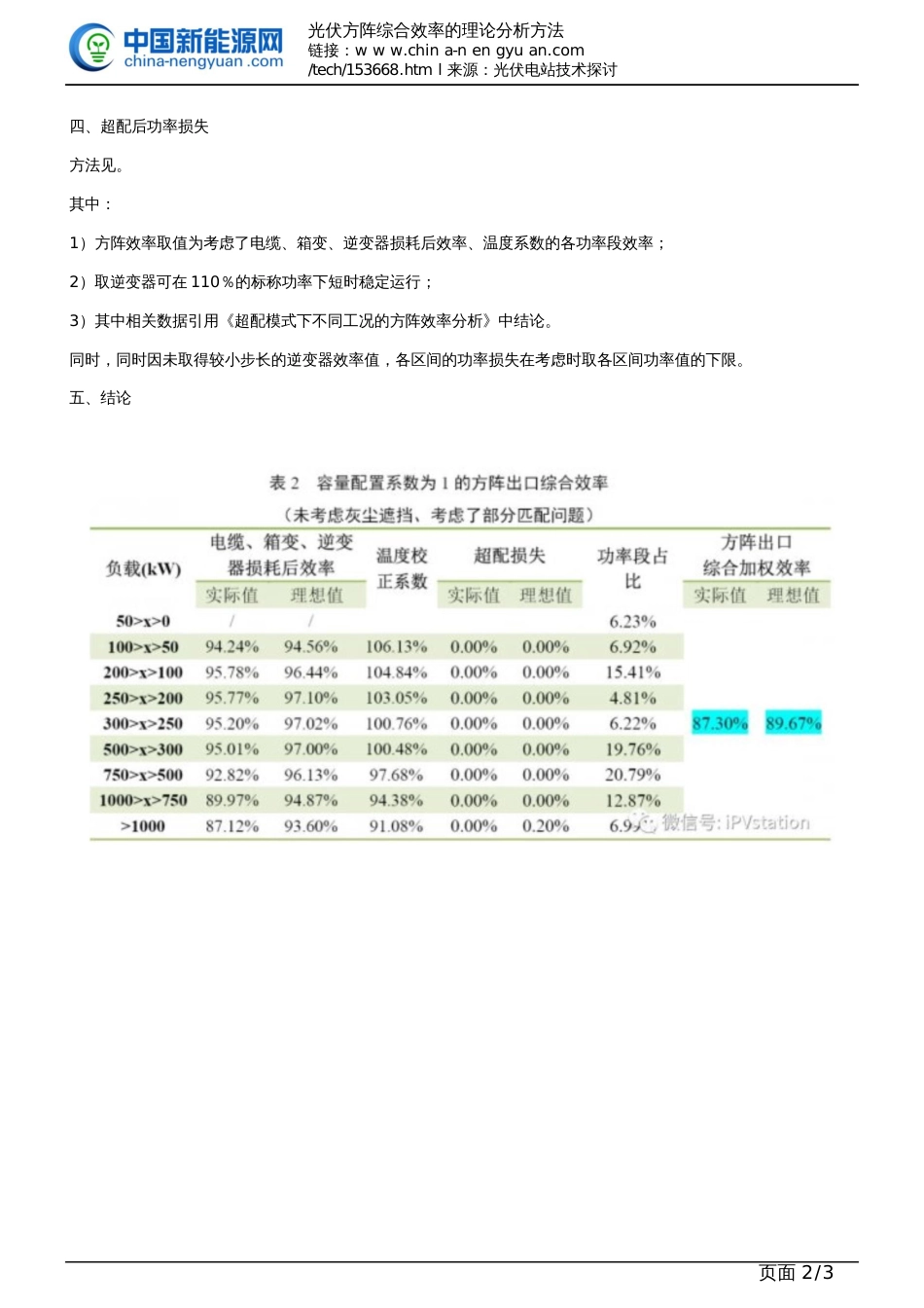 光伏方阵综合效率的理论分析方法_第3页