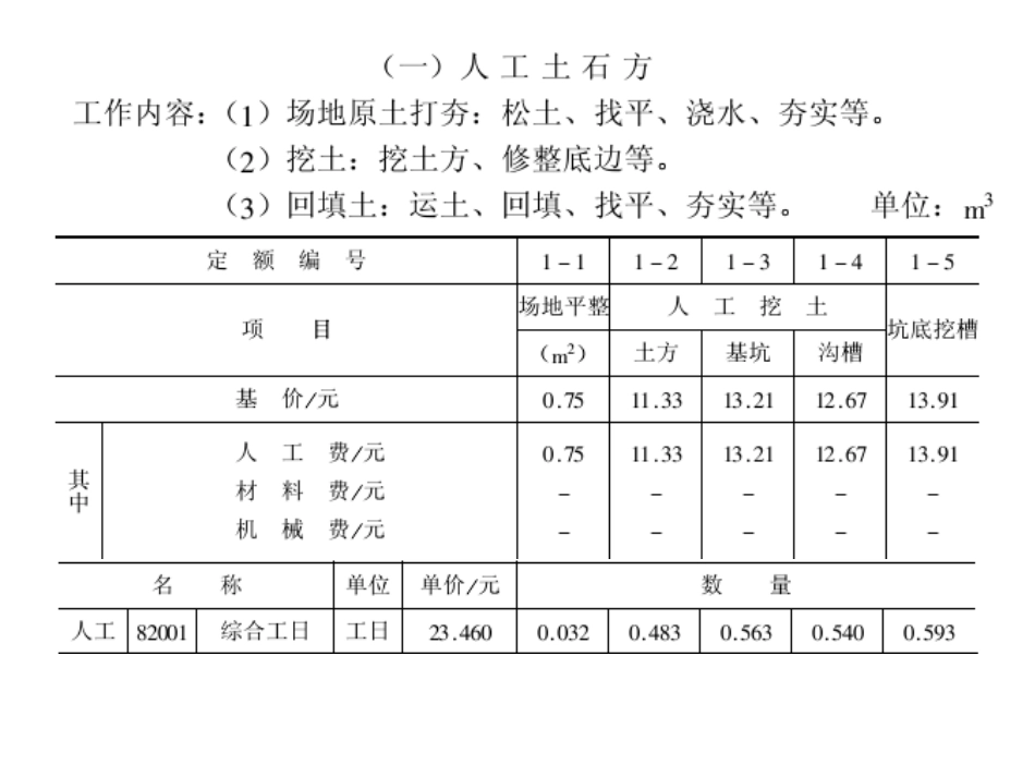 全国统一建筑工程基础定额[共81页]_第2页