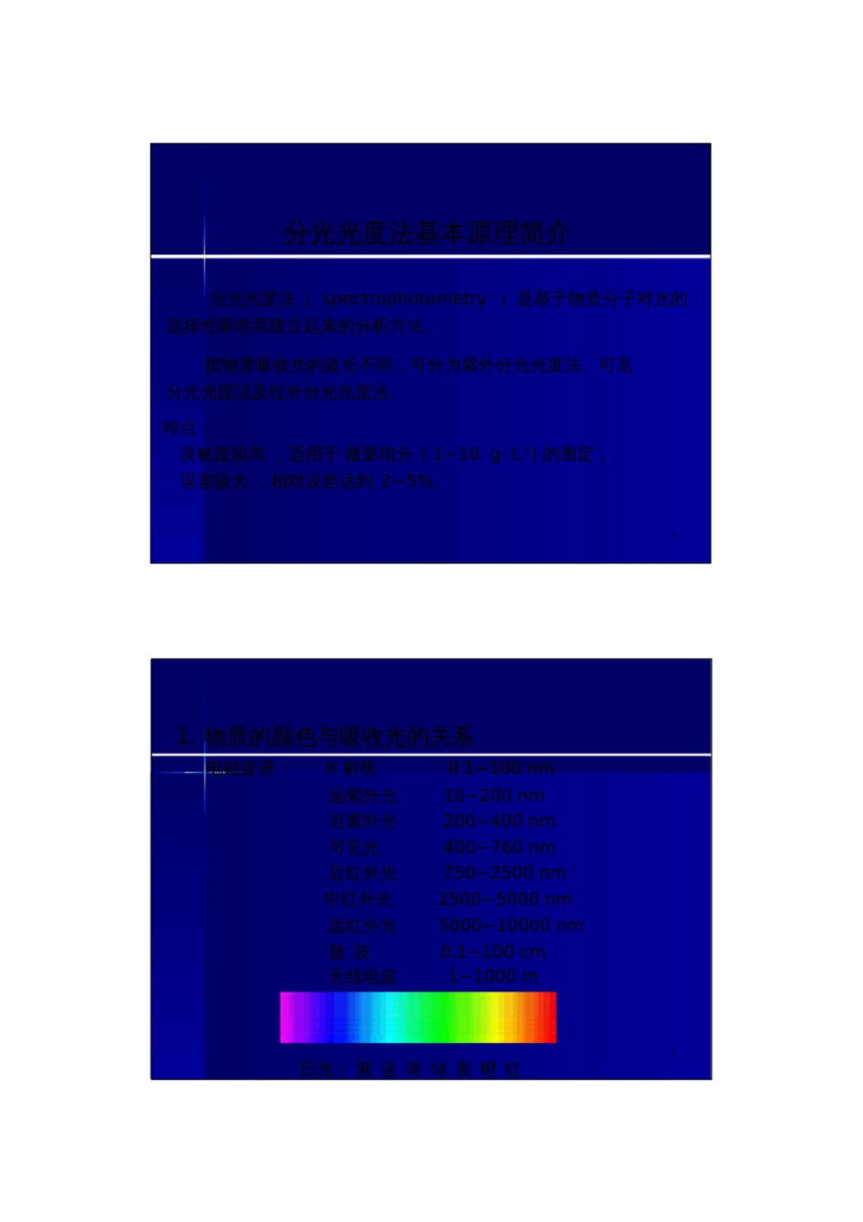 分光光度法基本原理简介_第1页