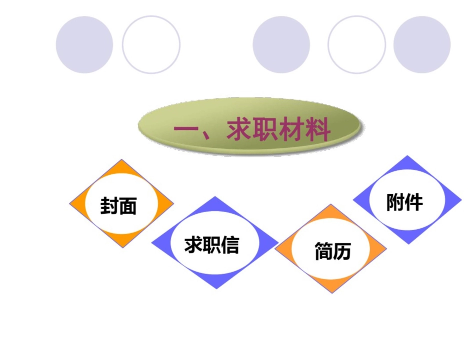 求职材料和面试技巧_第3页