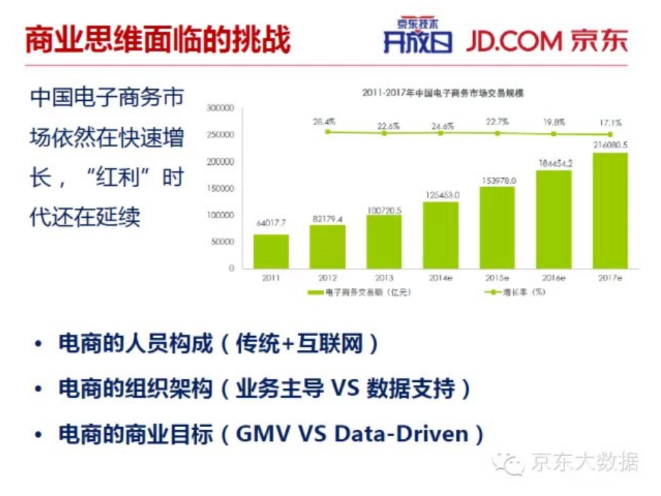 内部绝密PPT揭秘京东大数据平台这才是完整版_第3页