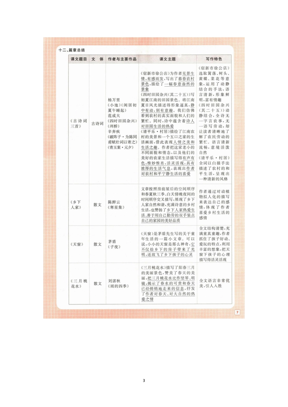 2020春部编版五年级语文下册期中复习第一至第四单元知识点_第3页