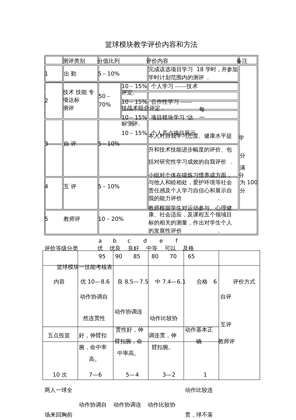 篮球模块教学评价内容和方法_第1页