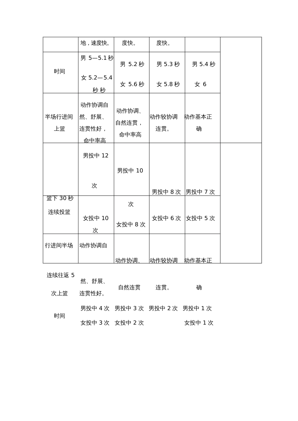 篮球模块教学评价内容和方法_第3页