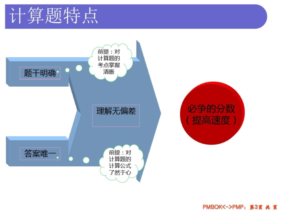 PMP计算试题汇总_第3页