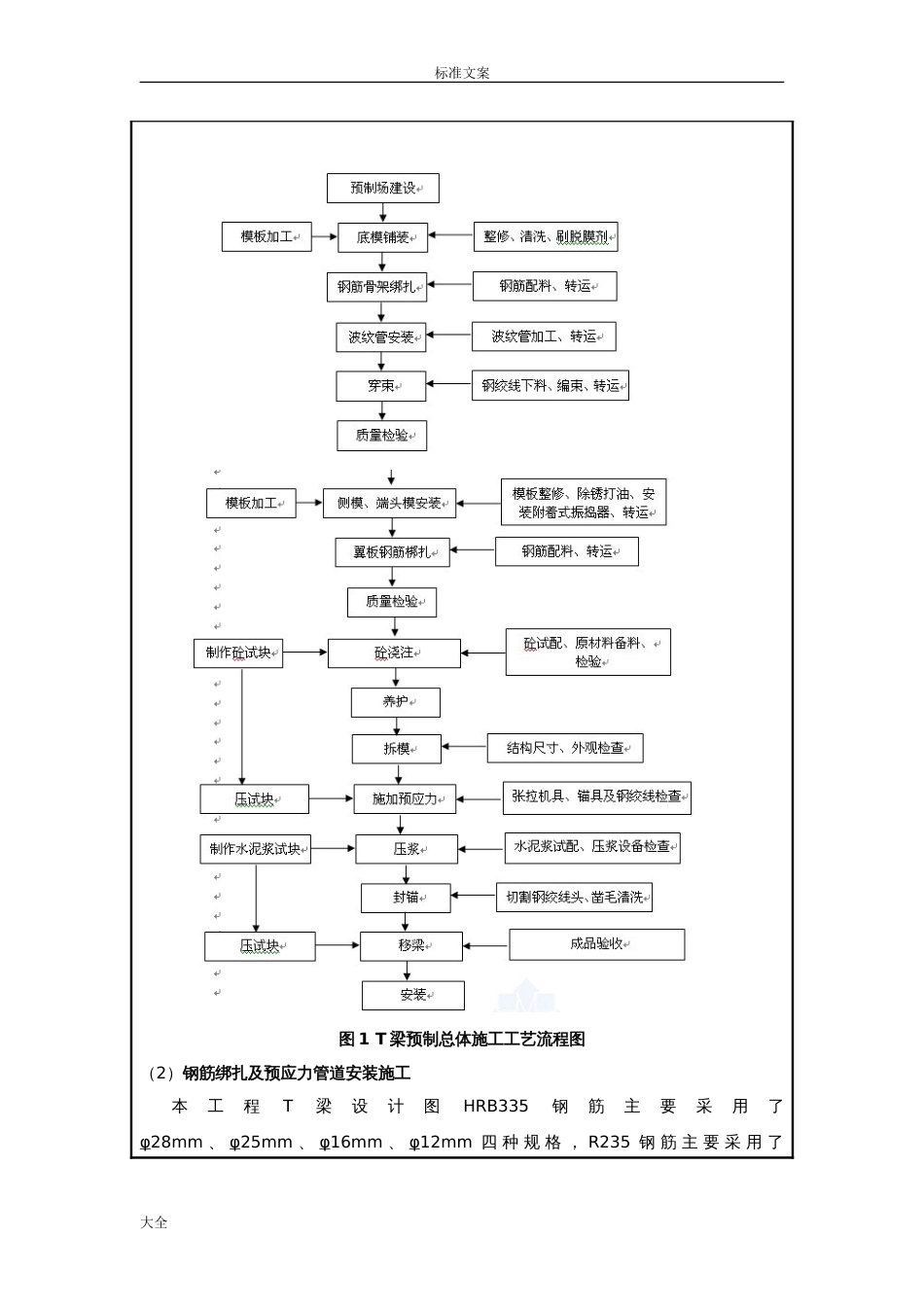 T梁预制技术交底[共12页]_第3页