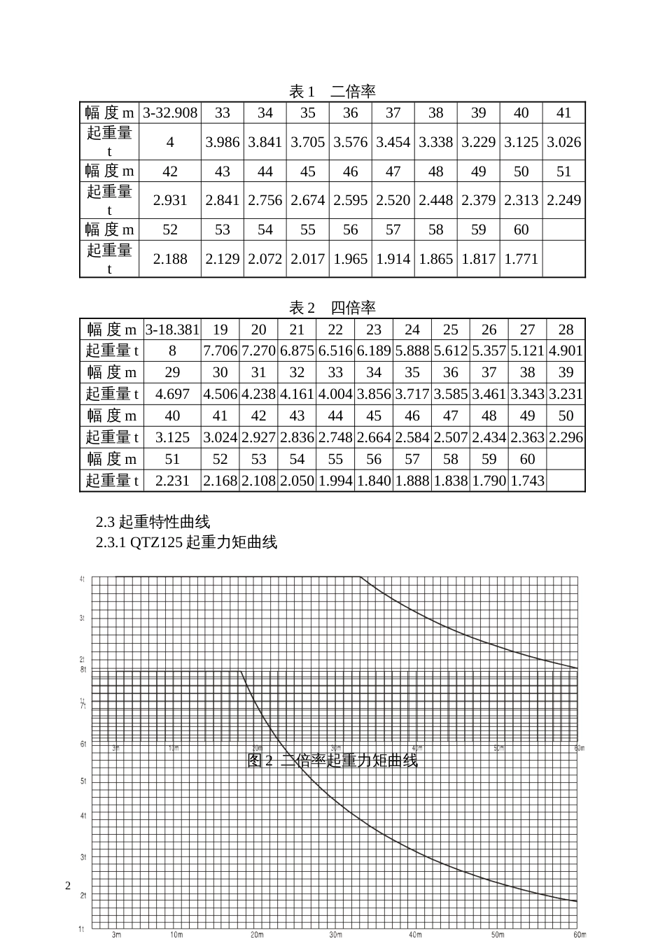 QTZ125塔吊说明书[共44页]_第2页