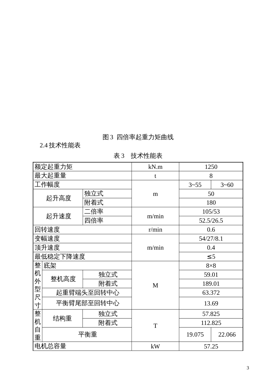 QTZ125塔吊说明书[共44页]_第3页