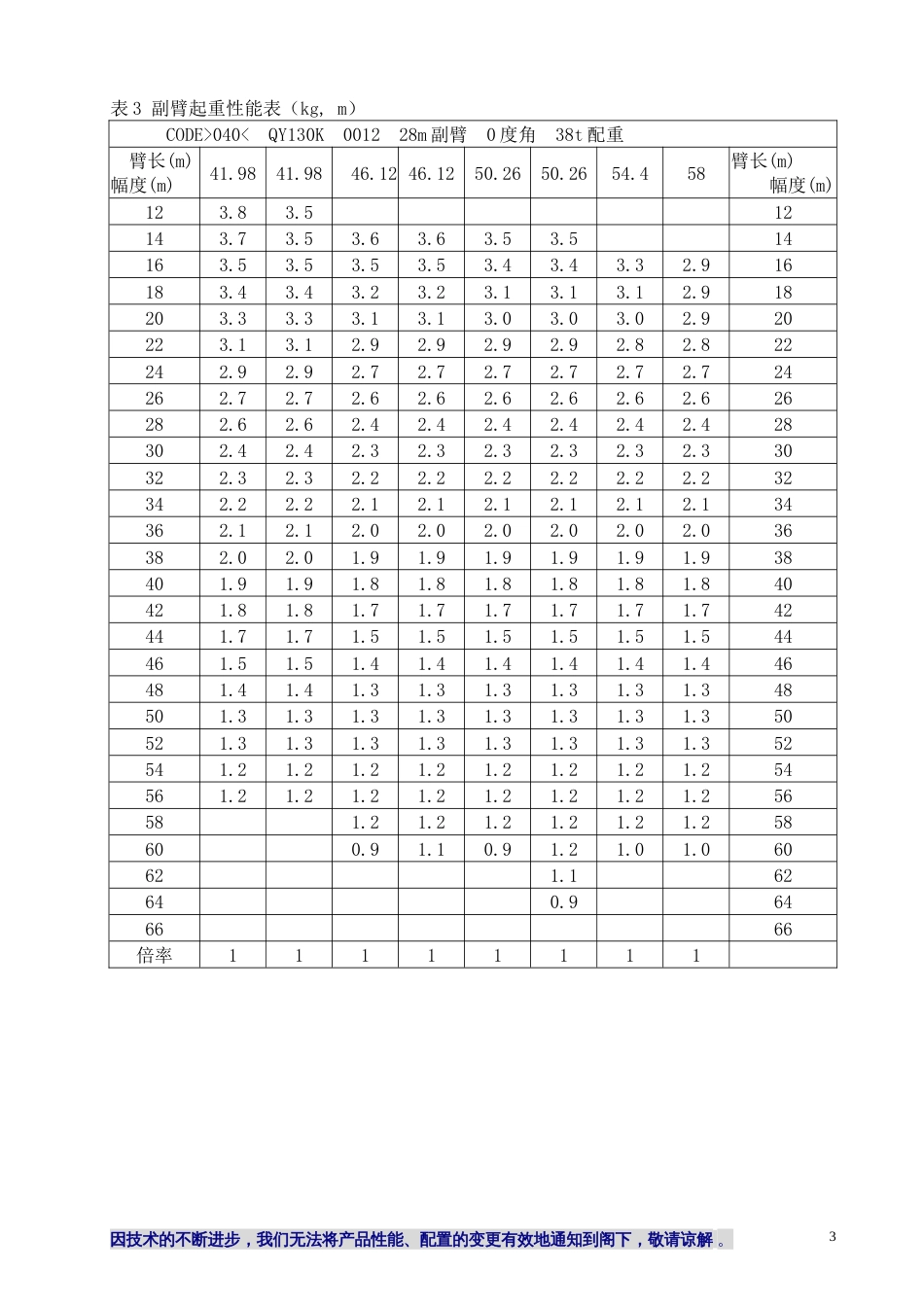 130吨吊车性能[共4页]_第3页