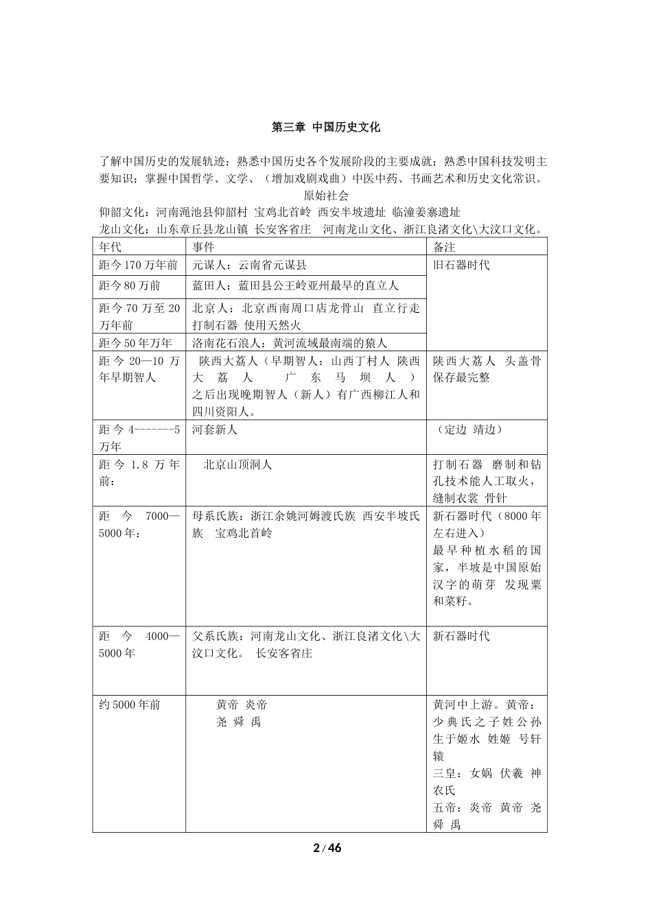 全国导游基础知识汇总必备基础知识[共43页]_第2页