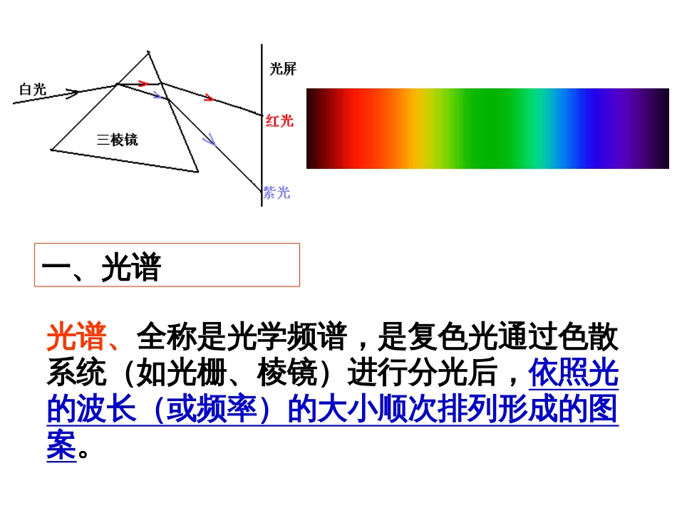 18.3氢原子光谱[共15页]_第3页