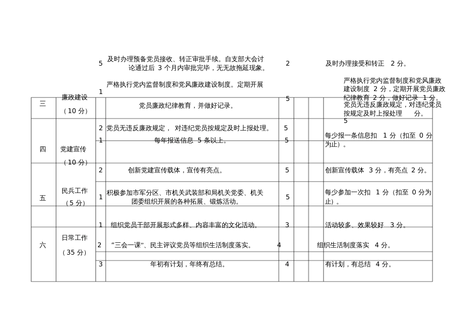 党建工作年量化考核评分表[共4页]_第2页