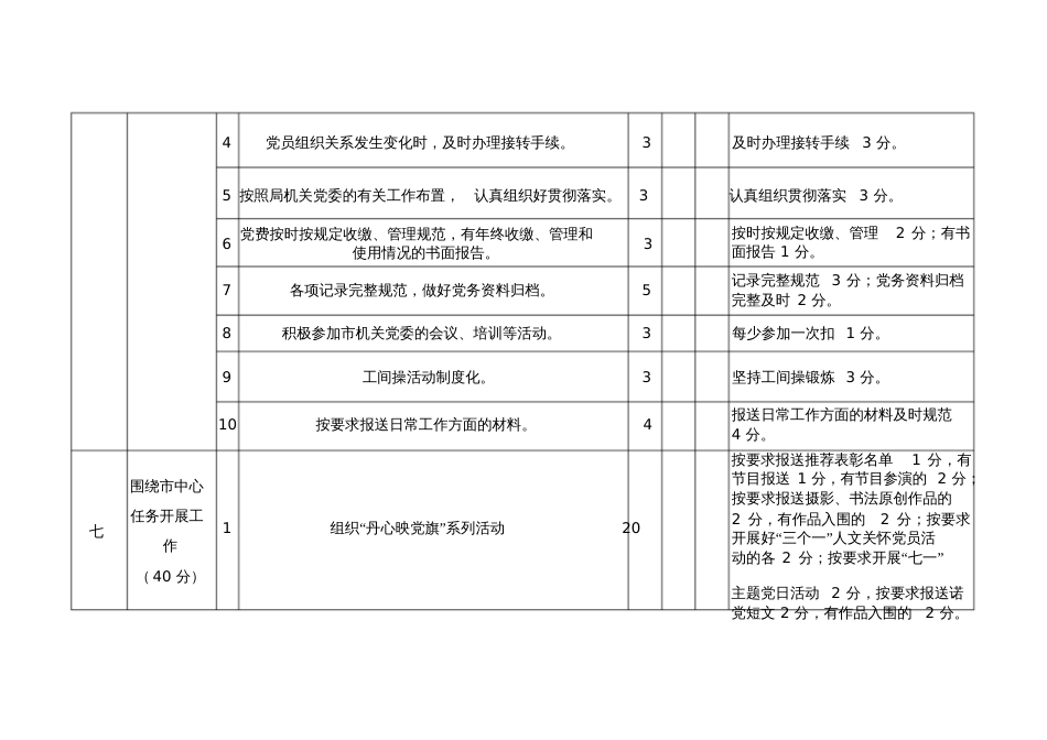党建工作年量化考核评分表[共4页]_第3页