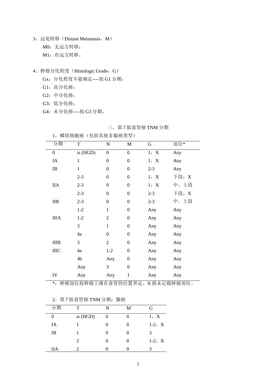 第7版国际食管癌TNM分期_第2页