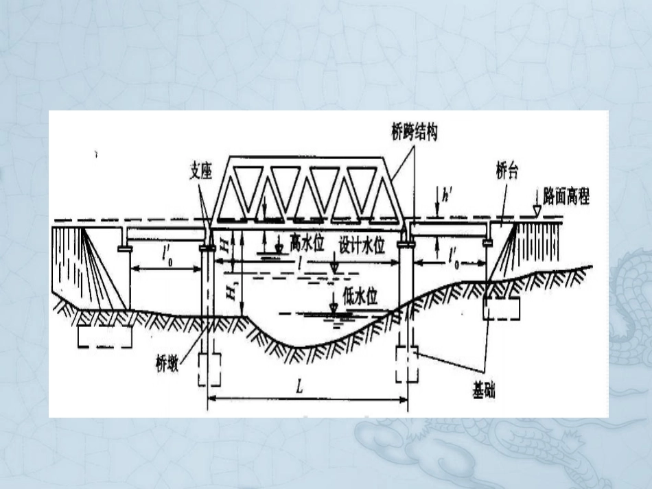 公路工程桥梁预算定额[共85页]_第3页