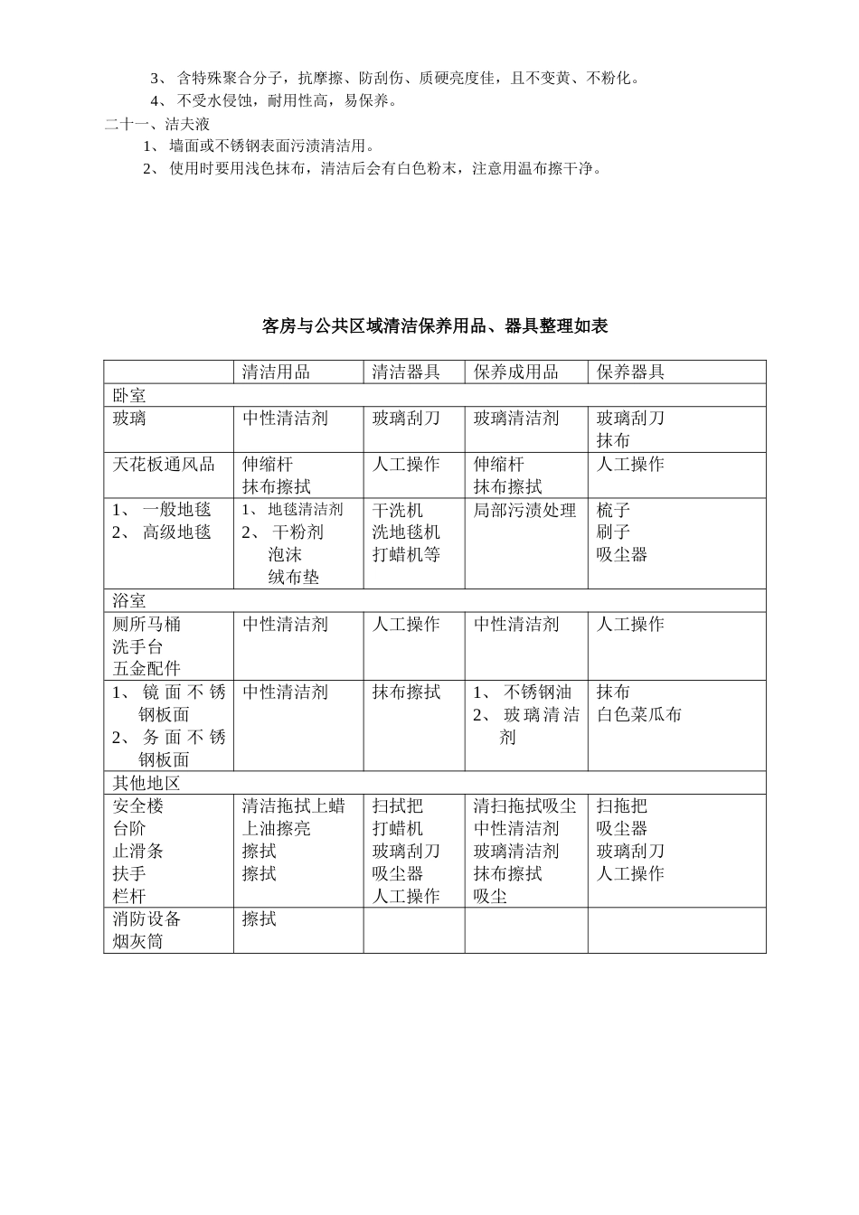 公共区域培训资料_第3页