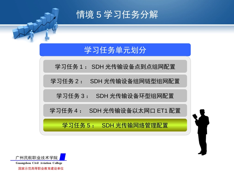 光传输线路与设备维护学习情境五5PPT课件_第2页