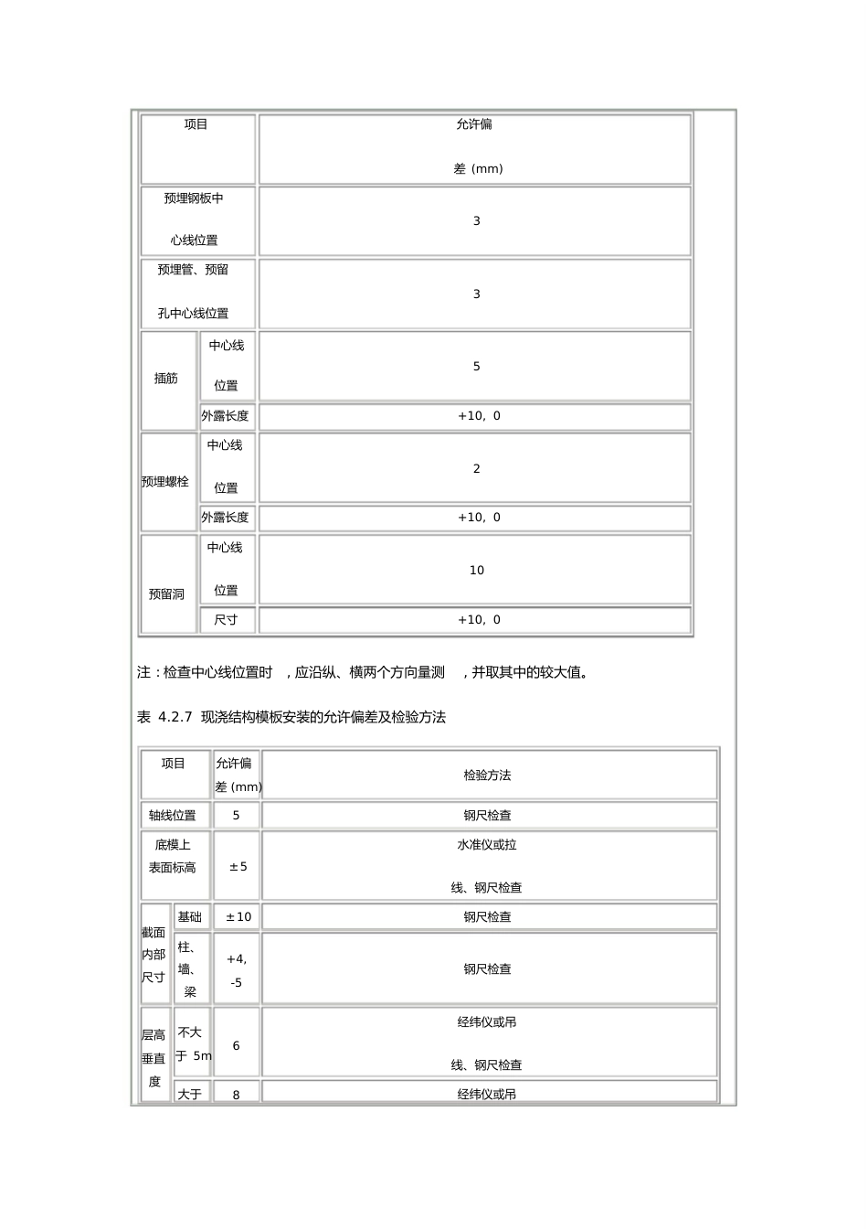 模板施工验收规范_第3页