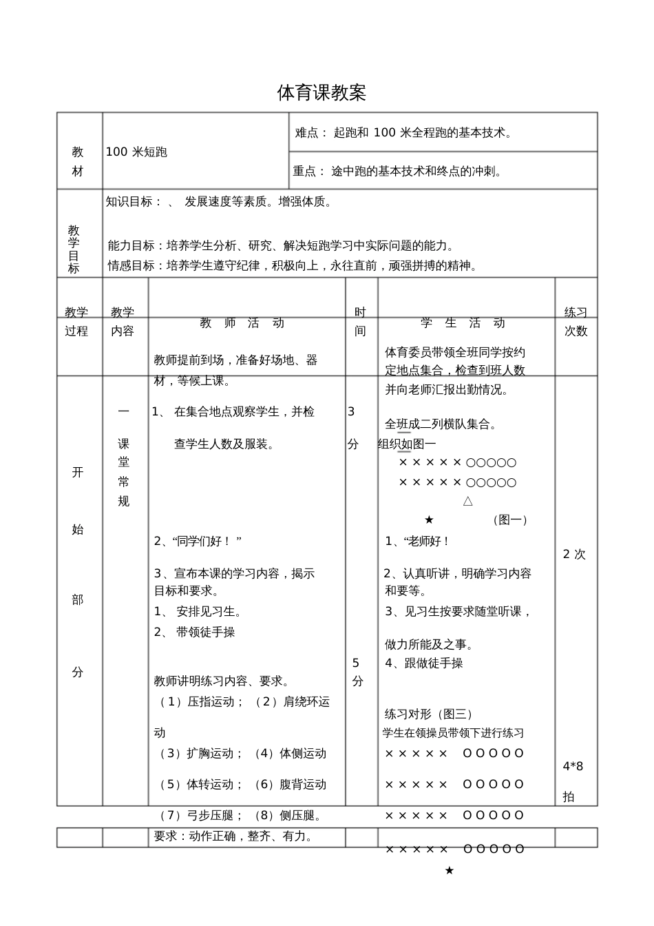 100米短跑教案[共4页]_第1页