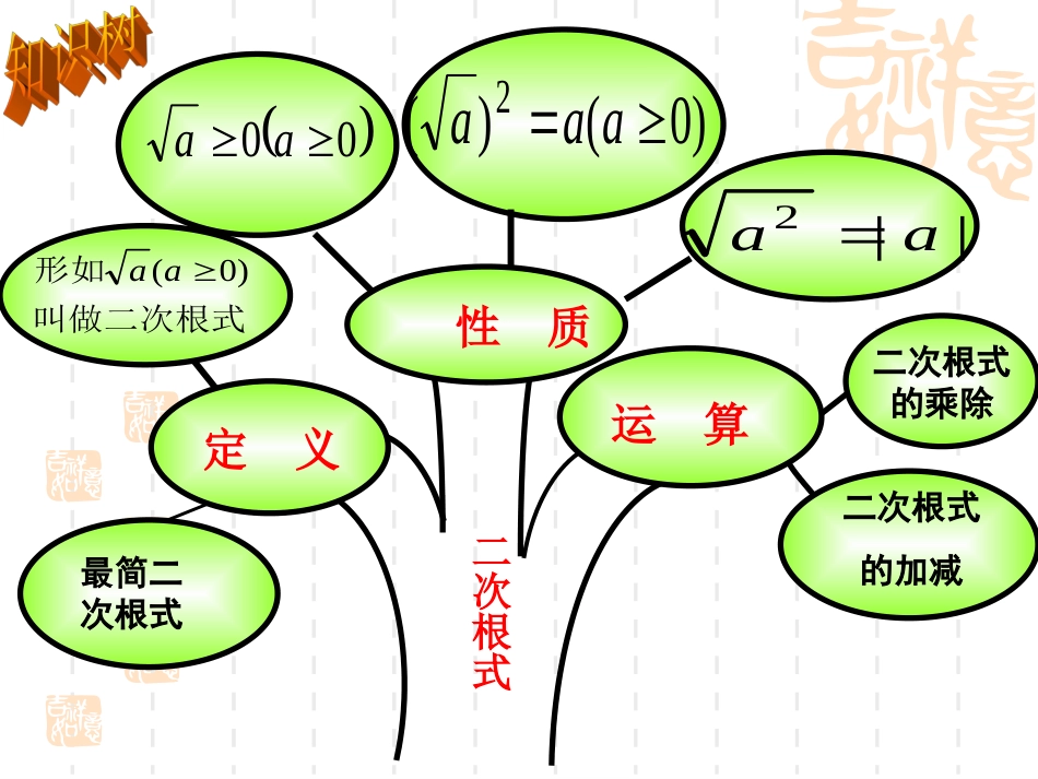 第21章《二次根式》复习课课件_第2页