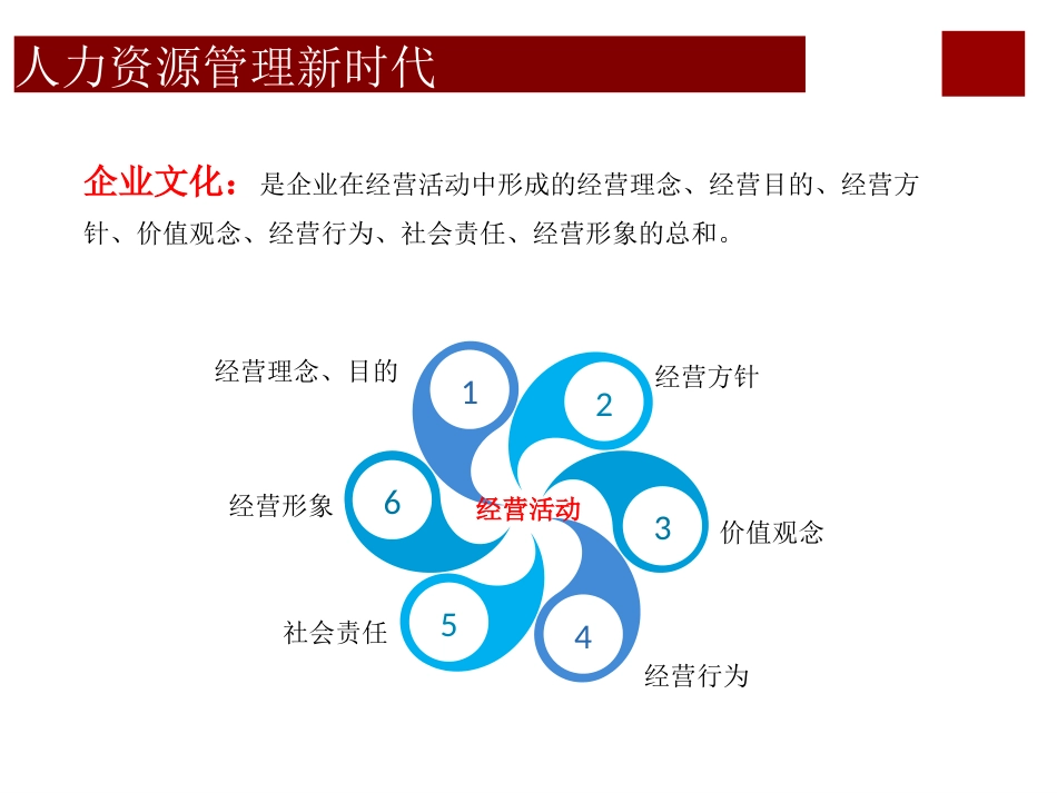 HRBP运作实践20190611[共77页]_第3页