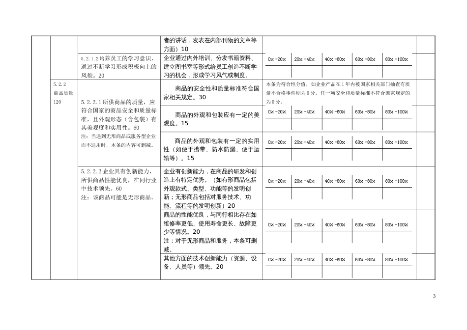 企业品牌评价评分细则_第3页