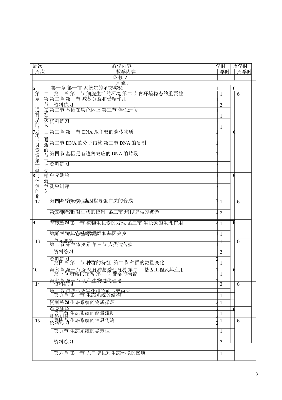 2019—度高三生物备考计划_第3页