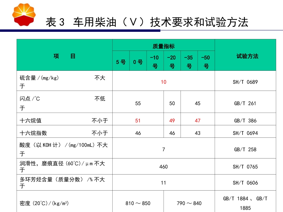 国Ⅴ汽柴油标准_第3页