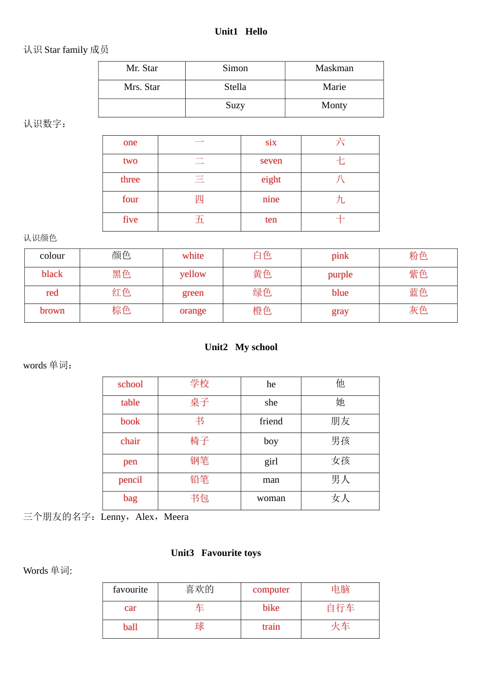 KB1剑桥国际少儿英语单词汇总[共4页]_第1页