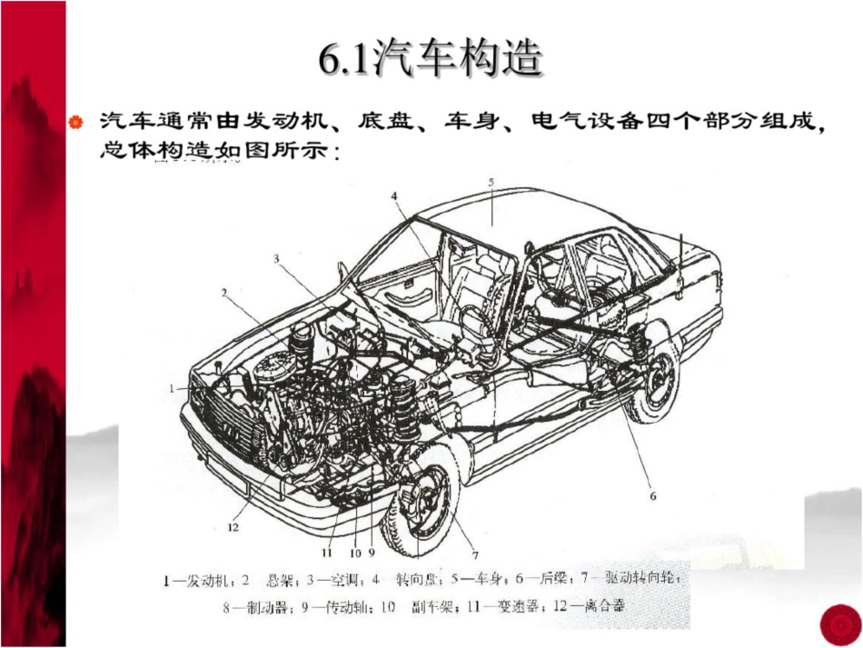 汽车的基本结构_第2页