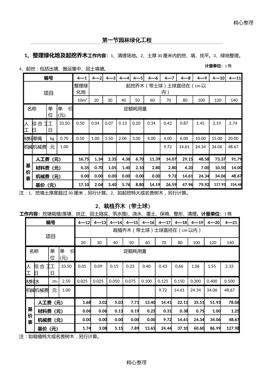 全国园林绿化工程定额[共31页]_第1页