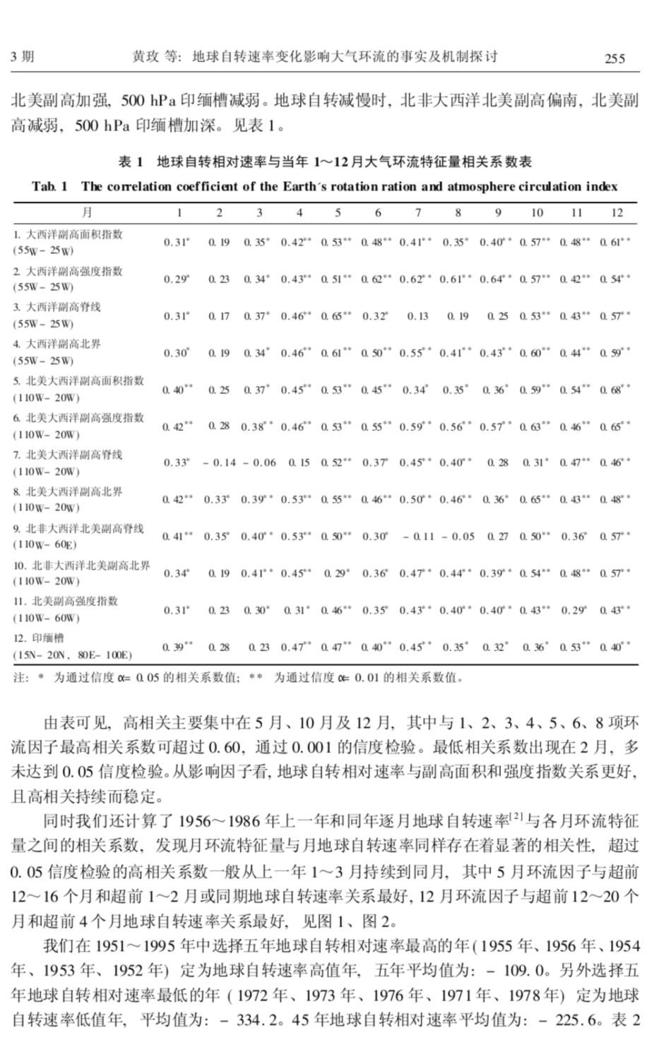 地球自转速率变化影响大气环流的事实及机制探讨地理科学进展_第2页