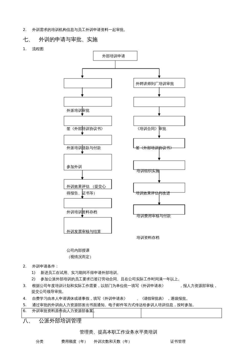 公司外部培训管理制度[共8页]_第2页