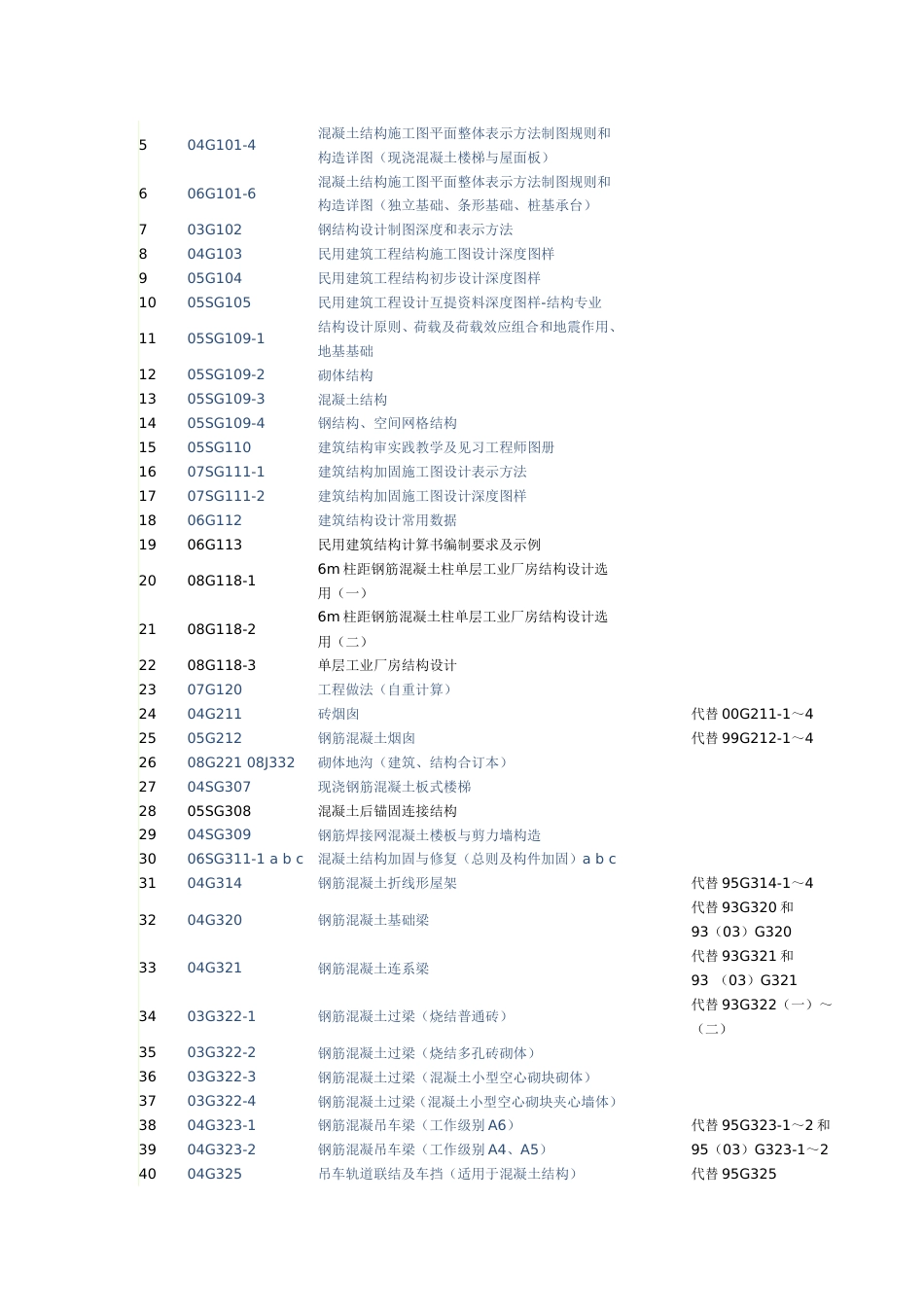 8与建筑有关的所有图集!震撼啊!_第2页